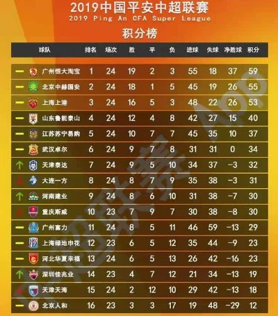 2019中超排名情况 2019年中超联赛冠军-第3张图片-www.211178.com_果博福布斯