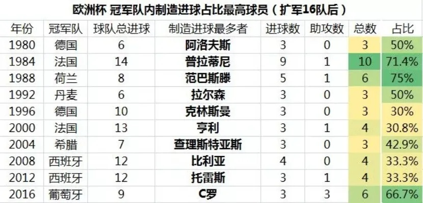 2016欧洲杯球员身价排行榜 了解欧洲杯球员市场价值-第3张图片-www.211178.com_果博福布斯