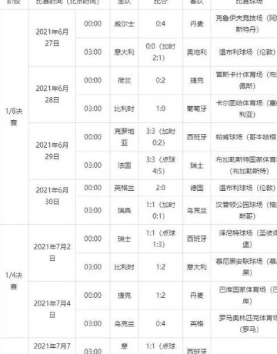 2021欧洲杯是每天几点 2021欧洲杯每晚几点结束