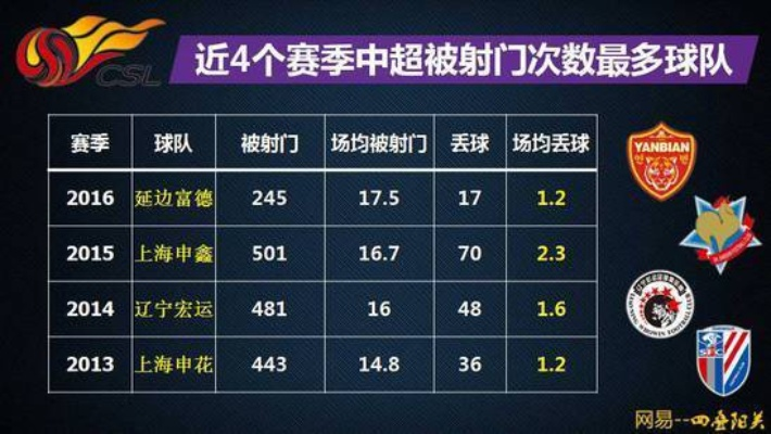 xg111会员登录查询：2015年中超共多少个球队 中超球队数量统计