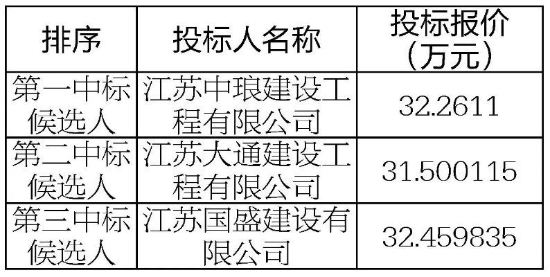 太平洋在线官网注册：中标公司是否可以将工程转让给他人？