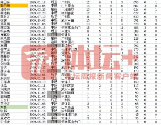 中超国家队最新名单 2022年最新中超国家队成员-第3张图片-www.211178.com_果博福布斯