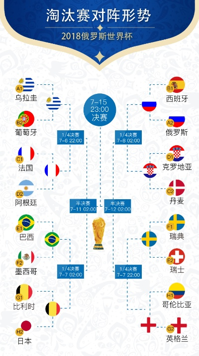 世界杯 图示 世界杯赛事图解-第1张图片-www.211178.com_果博福布斯