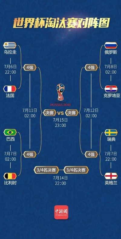 世界杯 图示 世界杯赛事图解-第3张图片-www.211178.com_果博福布斯