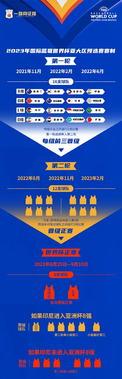 男篮世界杯2023预选赛赛程一览-第1张图片-www.211178.com_果博福布斯