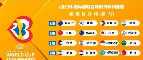 男篮世界杯2023预选赛赛程一览-第3张图片-www.211178.com_果博福布斯