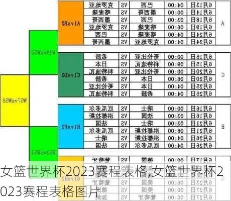 2023女篮世界杯具体举办时间公布-第3张图片-www.211178.com_果博福布斯