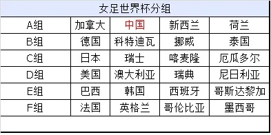 女足世界杯赛程及相关赛事资讯-第2张图片-www.211178.com_果博福布斯