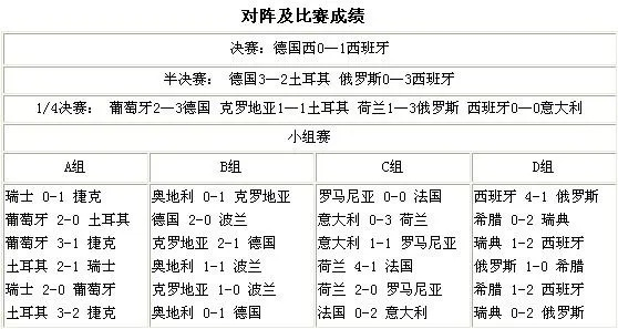 今天欧洲杯是什么比赛 解析欧洲杯的赛制和历史