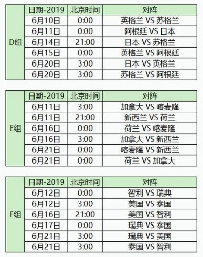 中国足球世界杯女足对阵图 详细赛程安排-第2张图片-www.211178.com_果博福布斯