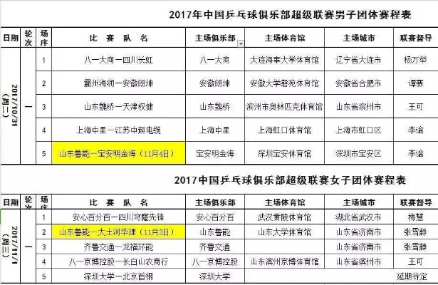 乒乓球2017联赛赛程及比赛规则介绍-第3张图片-www.211178.com_果博福布斯