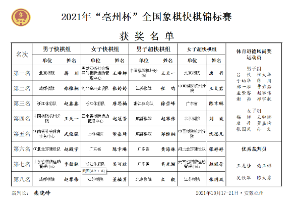 北京象棋比赛名次排名及获奖情况是什么？-第3张图片-www.211178.com_果博福布斯