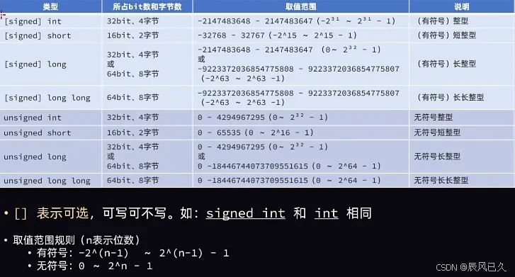 C语言中u8和u16的含义及使用方法详解