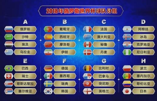 世界杯2018有多少球队 2018世界杯有多少个国家-第3张图片-www.211178.com_果博福布斯