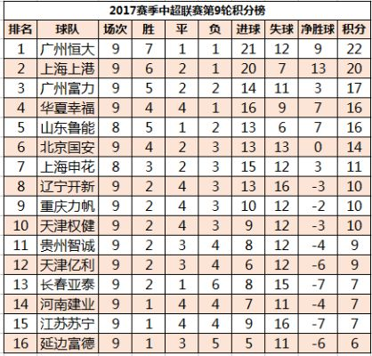 中超历史总积分榜排名大介绍-第2张图片-www.211178.com_果博福布斯