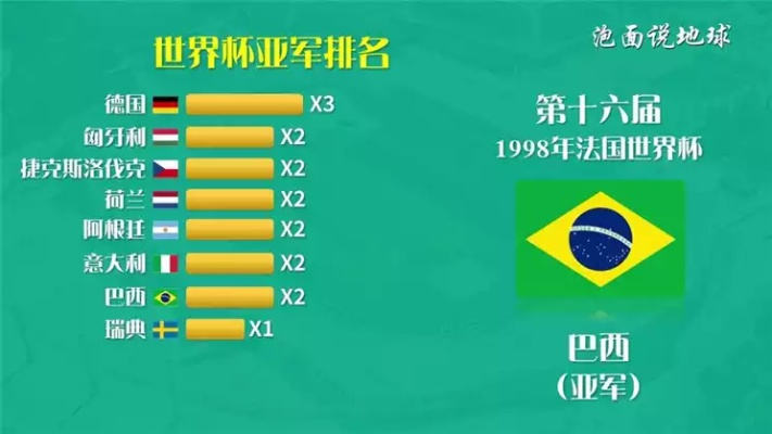 世界杯历届冠军榜球队 历届世界杯冠军得主排名