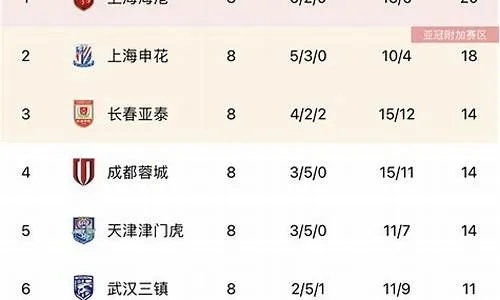 2019赛季中超联赛积分榜 2019年中超联赛积分榜积分榜-第2张图片-www.211178.com_果博福布斯