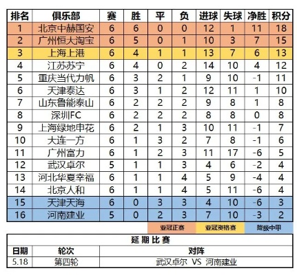 2019赛季中超联赛积分榜 2019年中超联赛积分榜积分榜-第3张图片-www.211178.com_果博福布斯