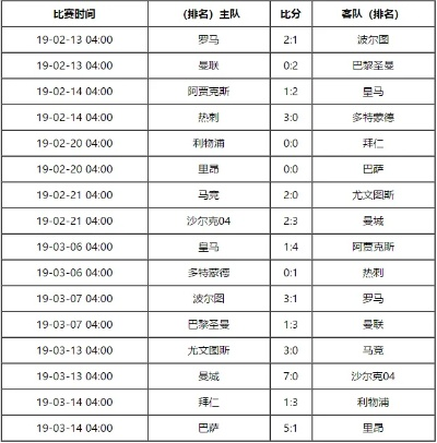 2019欧冠赛程 详细赛程安排和比赛时间-第3张图片-www.211178.com_果博福布斯