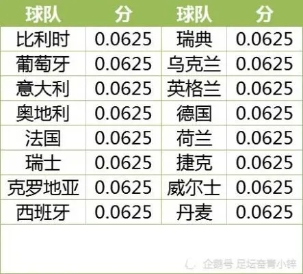 历届欧洲杯世界杯决赛比分 历届欧洲杯决赛比分表-第3张图片-www.211178.com_果博福布斯