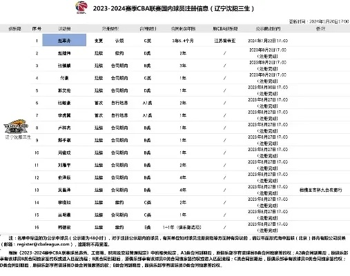 怎么订购CBA篮球比赛门票？