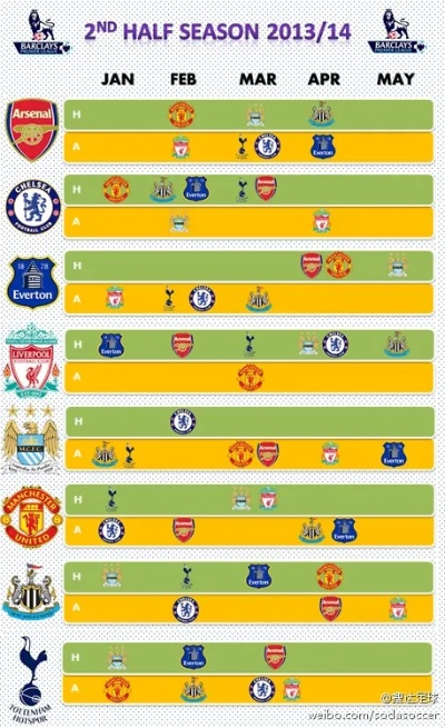 我爱英超最强球队排名及赛程介绍-第2张图片-www.211178.com_果博福布斯