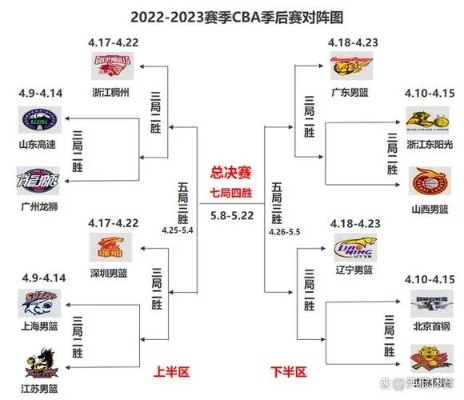 cba全部赛程 详细赛程安排及比赛结果