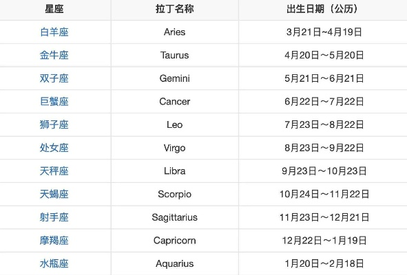 十二星座看欧洲杯 看十二星座的排名-第2张图片-www.211178.com_果博福布斯