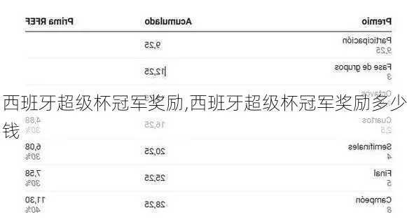 西甲冠军奖金多少钱 西甲冠军奖金详解-第3张图片-www.211178.com_果博福布斯