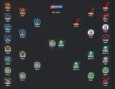 nba2vs2 NBA双打赛事详解