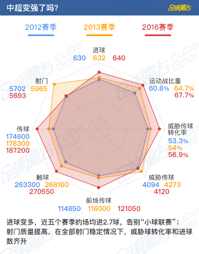 2017中超第17轮上座率 观众关注度的数据分析