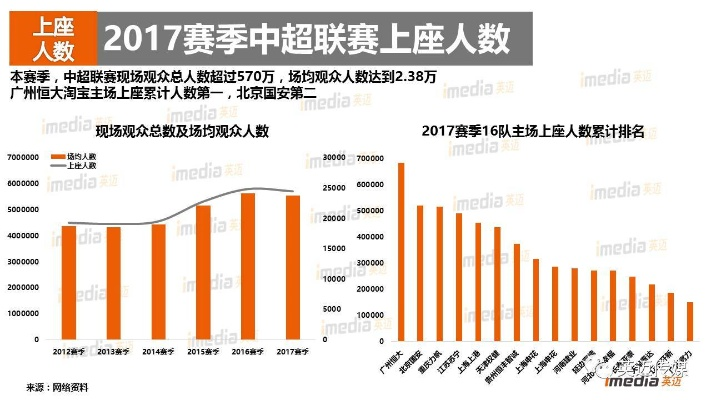 2017中超第17轮上座率 观众关注度的数据分析-第2张图片-www.211178.com_果博福布斯