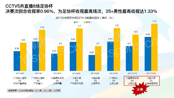 2017中超第17轮上座率 观众关注度的数据分析-第3张图片-www.211178.com_果博福布斯