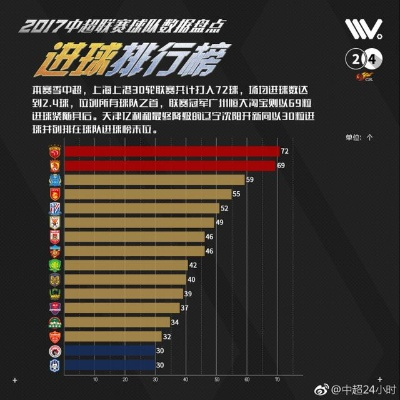 中超数据库2019 中超数据统计