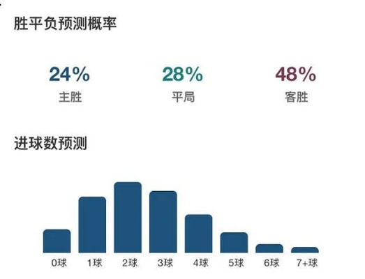 ai数据分析欧洲杯 欧洲杯数据研究-第2张图片-www.211178.com_果博福布斯