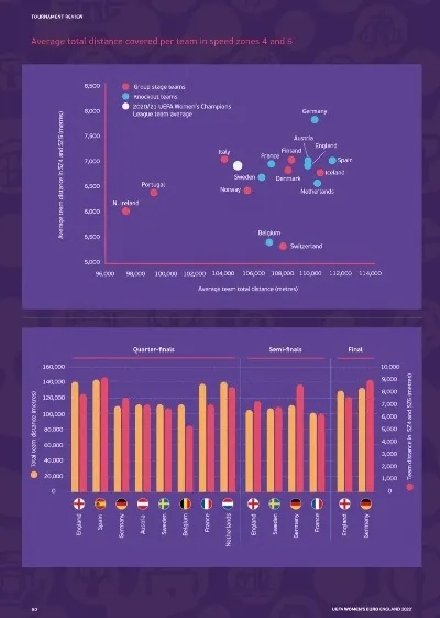 ai数据分析欧洲杯 欧洲杯数据研究-第3张图片-www.211178.com_果博福布斯