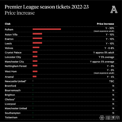 英超球票价格一览如何找到最实惠的选项？-第3张图片-www.211178.com_果博福布斯