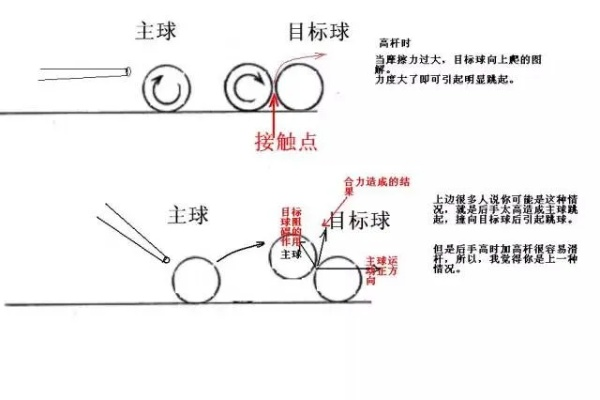 台球如何打出精准的球路？