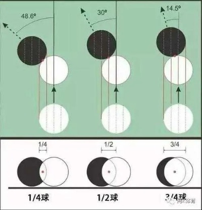 台球如何打出精准的球路？-第3张图片-www.211178.com_果博福布斯