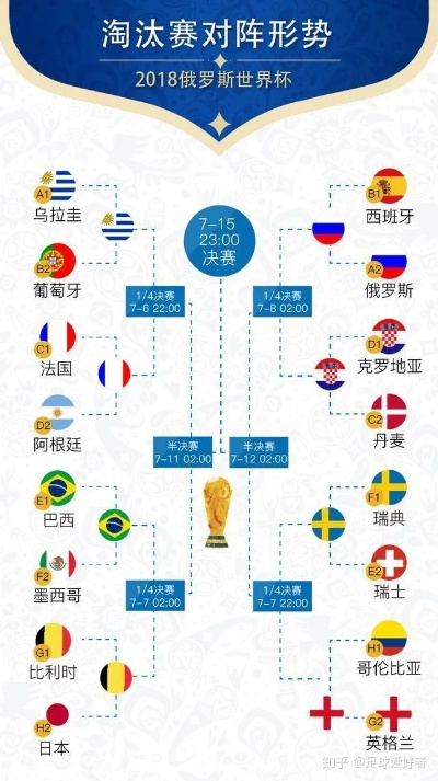 世界杯八强图揭秘背后的暴利产业链，你知道吗？-第2张图片-www.211178.com_果博福布斯