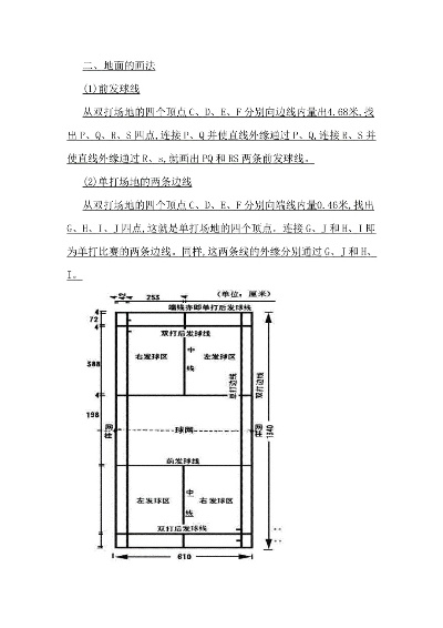 正规羽毛球场标准尺寸图详解（让你轻松了解羽毛球场的规格要求）-第3张图片-www.211178.com_果博福布斯