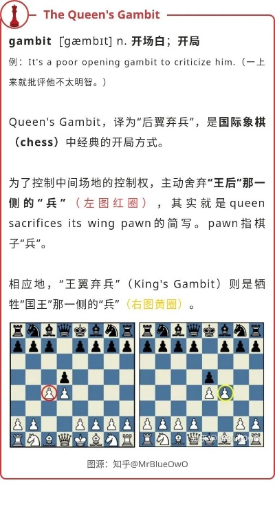 介绍国际象棋比赛规则，为你的十一假期增添智慧与乐趣