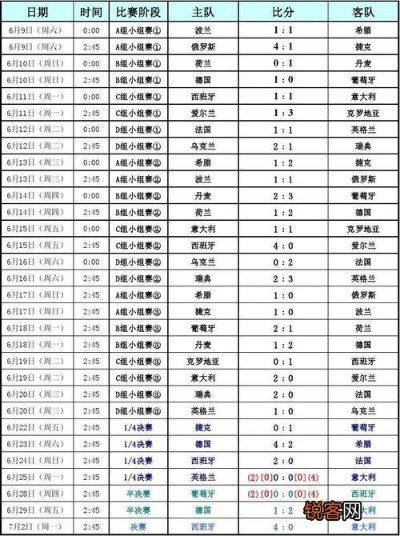 2017欧洲杯小组对阵表 2017欧洲杯赛程比分表-第2张图片-www.211178.com_果博福布斯