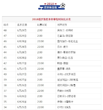 世界杯捷报比分推荐 世界杯目前比分排名结果-第2张图片-www.211178.com_果博福布斯