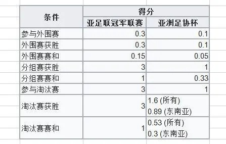 2017亚冠积分排名规则详解-第3张图片-www.211178.com_果博福布斯