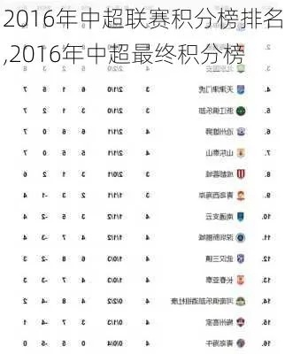 2016年中超积分榜排名榜