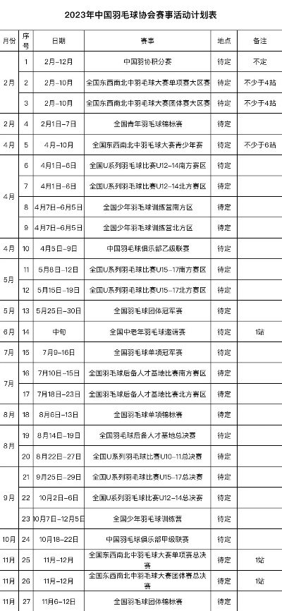 2023年全球羽毛球赛事盛宴一览表