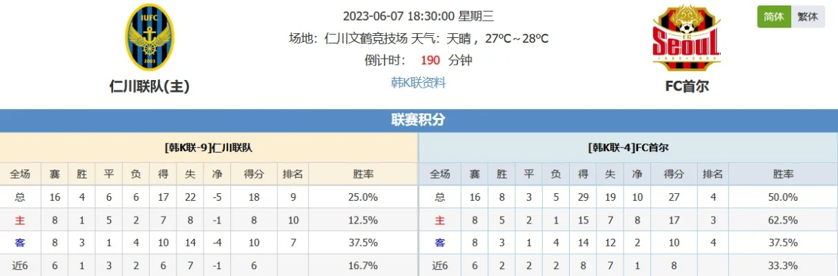 仁川联队vsfc首尔7月22 精彩比赛即将上演