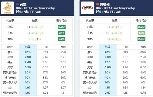 买欧洲杯输惨了 如何避免足球投注的风险