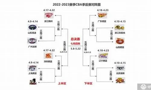 20212022CBA联赛赛程安排及赛况一览（最新实时更新）-第2张图片-www.211178.com_果博福布斯